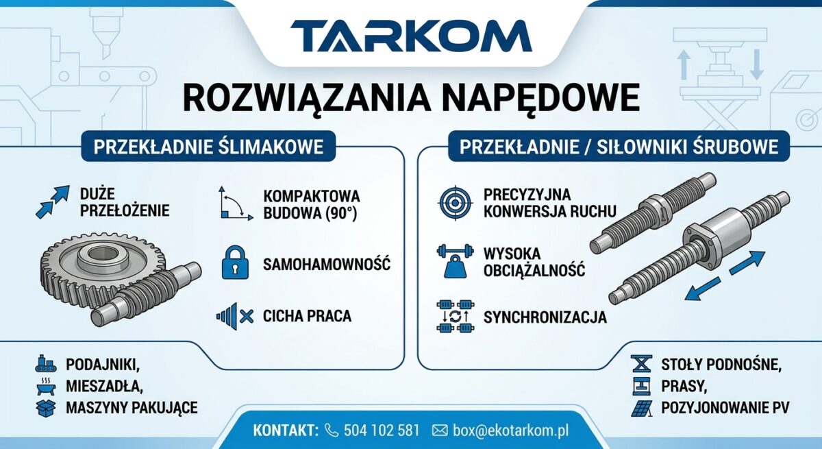 Przekładnie ślimakowe i śrubowe
